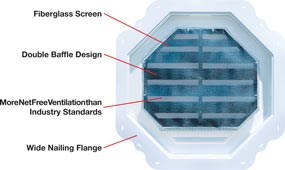 Gable Vent back features