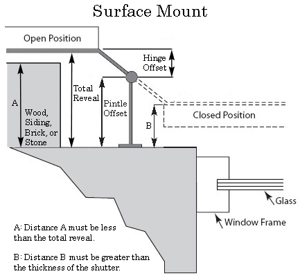 Surface mount shutter hardware diagram