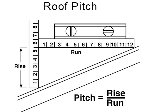 Larson Shutter How to Measure Roof Pitch